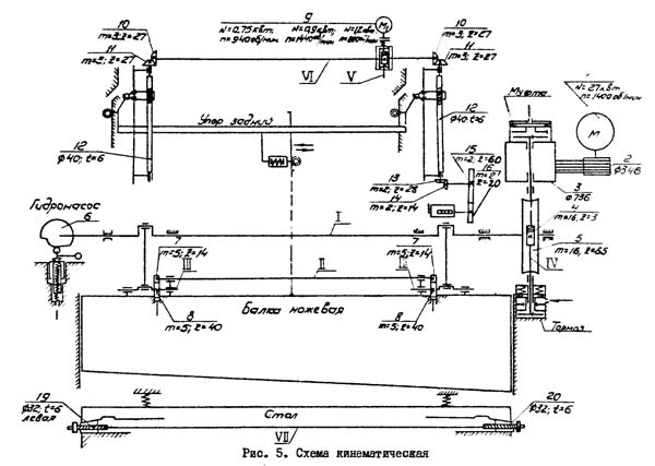 НА3222 кинематика ножниц гильотинных